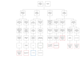 Chart Of Autosomal Dna Matches Of Descendants Of Thomas