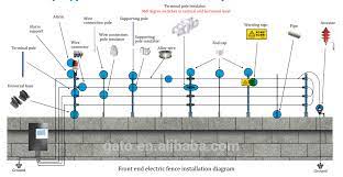 Fence wire conducts the electric charge from the fence charger around the length of the fence. Electric Fence Energizer Circuit Diagram Integrated System Photo Detailed About Electric Fence Energizer C Electric Fence Energizer Electric Fence Electricity