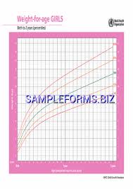 Girls Growth Chart 0 5 Years Pdf Free 2 Pages