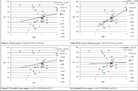Regression Models From Ieso Data Chart A Ieso Students