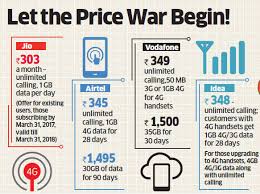 Reliance Jio Offer Bharti Airtel Vodafone India And Idea