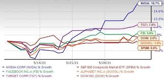William bair analyst jonathan ho maintains his outperform rating on the stock. Sezifeqvqvj Hm