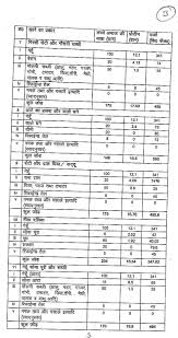 Mid Day Meal Middle Class Menu Chart 2014 In Haryana