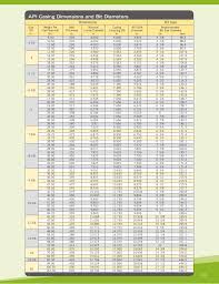 72 Paradigmatic Reamer Hole Size Chart