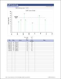 Free Golf Score Log For Excel