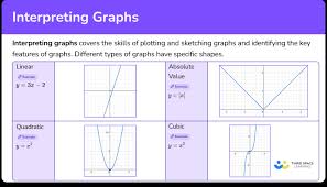interpreting graphs math steps