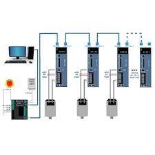 Automation Technology gambar png