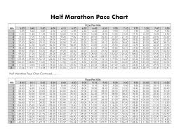 1 2 Marathon Pace Charts Pace Chart Marathon Pace Chart