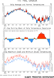 climate prediction center monitoring