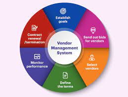 the vendor management system vms