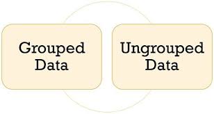 ungrouped and grouped data