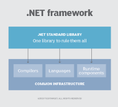 what is net framework definition