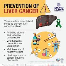 liver cancer symptoms causes types