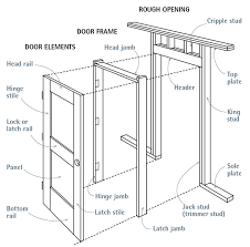 ordering doors fine homebuilding