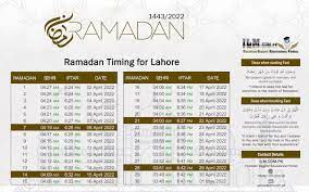 First Ramadan 2023 in Pakistan