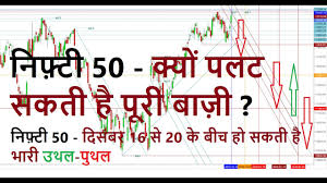 Nifty 50 Futures Expected Trading Zones For The Week Of December 16th 2019 In Hindi