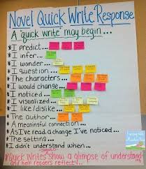 Quick Write Sentence Starters Anchor Charts Middle