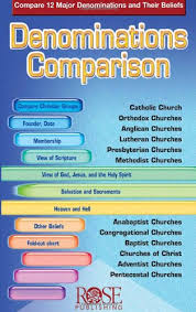 Christian Denominations Religionfacts