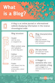 In the left menu, click theme. What Is A Blog Definition Of Blog Blogging Blogger