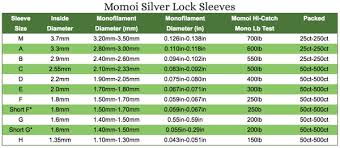 momoi silver lock sleeves