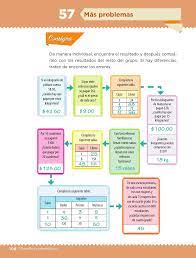 Juegos educativos online gratuitos de matemáticas para alumnos de 5º y 6º de. Pin En Libro De Matematicas Contestado
