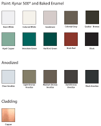 Architectural Paint Color Options In Various Coatings