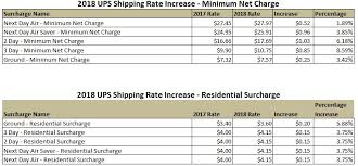 New 2018 Ups Shipping Rates
