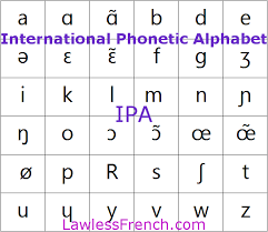 Ipa International Phonetic Alphabet French Pronunciation