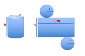 Área de un cilindro formula y
