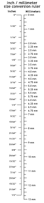 Inch Millimeter Ring Size Conversion Ruler