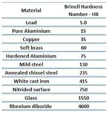 austenitic stainless steels