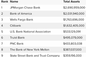 largest banks in the usa by asset size