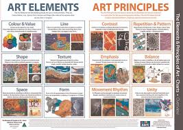 Elements And Principles Of Art Charts Pack Of 13 Suitable For