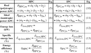 Steam Turbine Hpc And Ipc