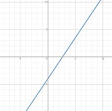Given The Line 2y 3x 8 A Graph