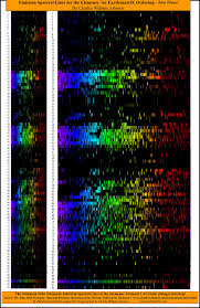 Emission Spectral Lines For The Elements An Earth Matrix
