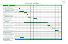Pert Chart Excel Kozen Jasonkellyphoto Co