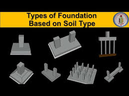 types of foundation based on soil type