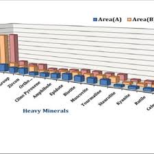 Bar Chart Showing The Percentages Average Of The Heavy