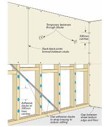 How To Build A Dry Wall Partition For