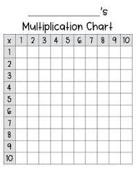 Multiplication Chart Filled In And Blank
