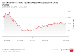 home equity as interest rates rise