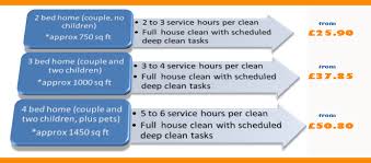 House Cleaning Price List Residential Cleaning Prices