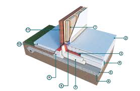 Insulated Slab Question Foundations