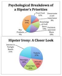 Gre Data Interpretation For Hipsters Gre