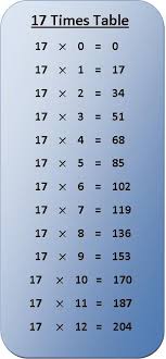 17 Times Table Multiplication Chart Exercise On 17 Times