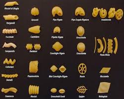 Pasta Shapes Names Chart Www Bedowntowndaytona Com