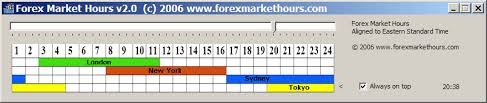Forex Market Time Converter Download Custom Time Zones