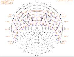 Plot All The Critical Points By Shading Coordinate