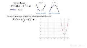 Range Of A Quadratic Function